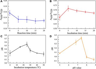 Lable-free aptamer portable colorimetric smartphone for gliadin detection in food